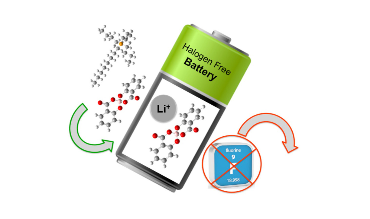 Enabling Safer Batteries via Fluorine-Free Electrolytes