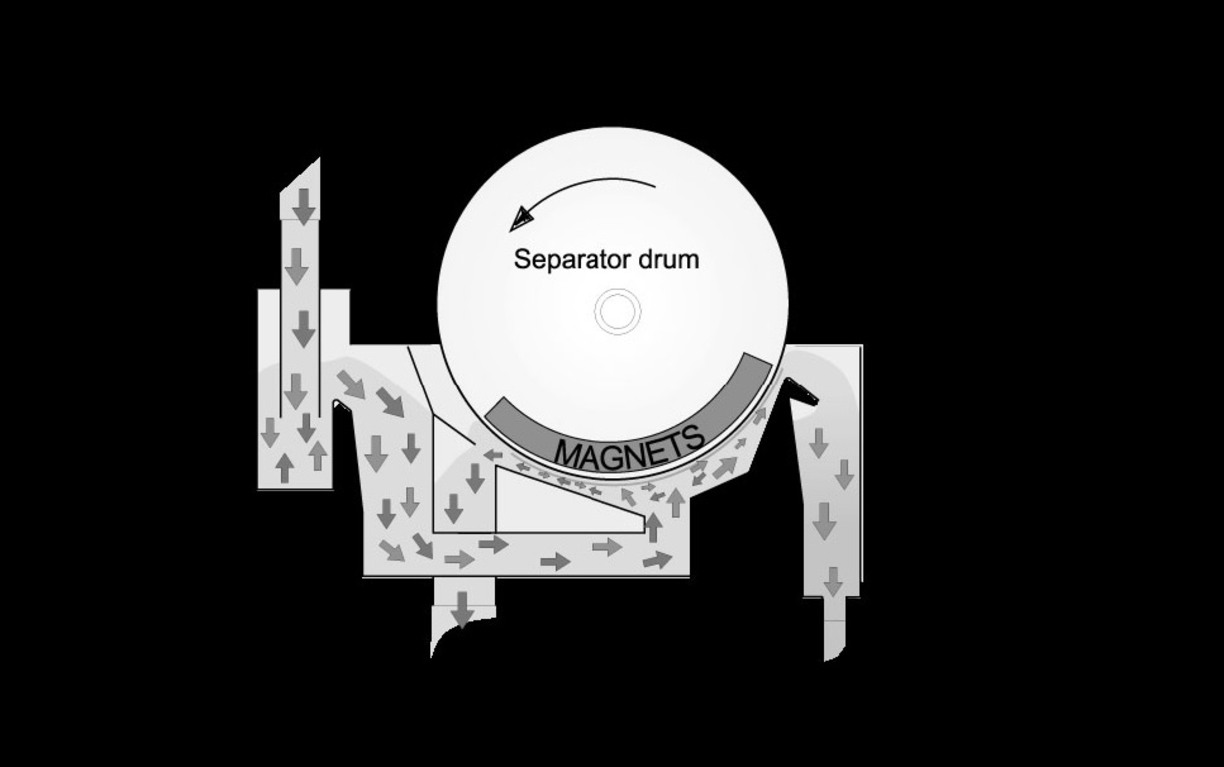 Separator Drum