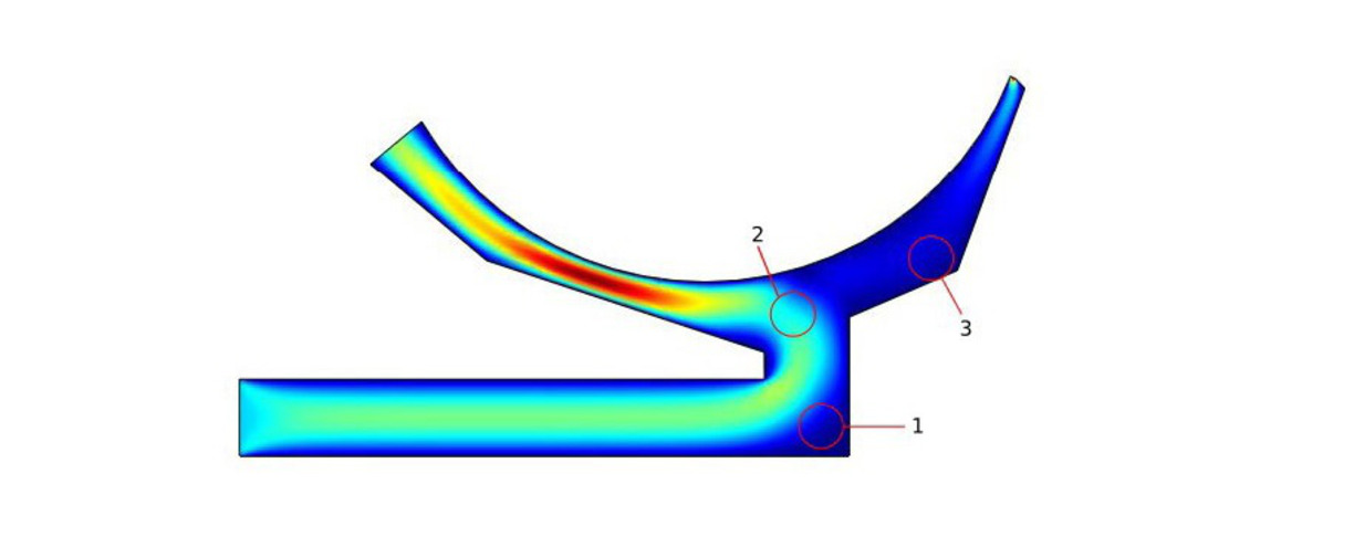 CFD-simulering av separatortank. 1: Stagnerande flöde, 2: Hindrat ej optimalt flöde, 3: Flöde utan en väl definierad riktning.